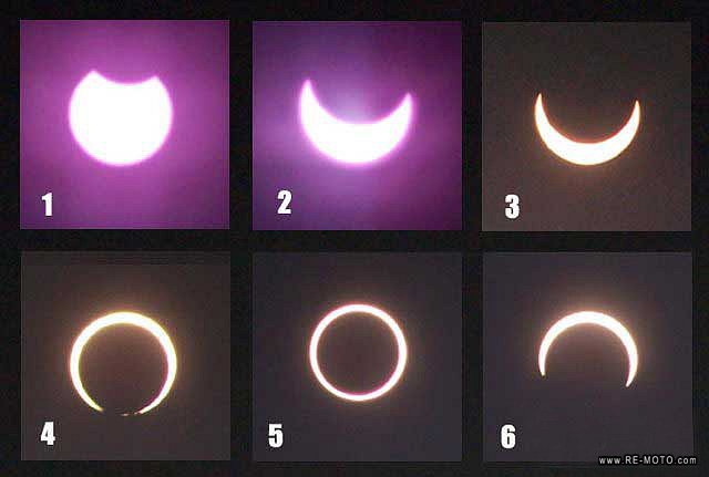 Ring-shaped solar eclipse